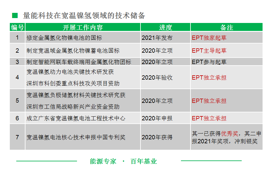 寬溫鎳氫電池技術